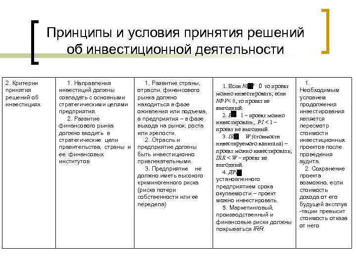 Принципы и условия принятия решений об инвестиционной деятельности 2. Критерии принятия решений об инвестициях