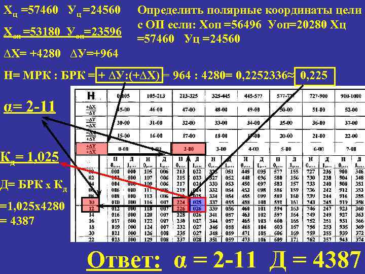 Хц =57460 Уц =24560 Хоп =53180 Уоп=23596 Определить полярные координаты цели с ОП если: