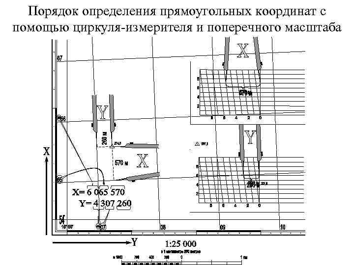 Порядок определения прямоугольных координат с помощью циркуля-измерителя и поперечного масштаба 