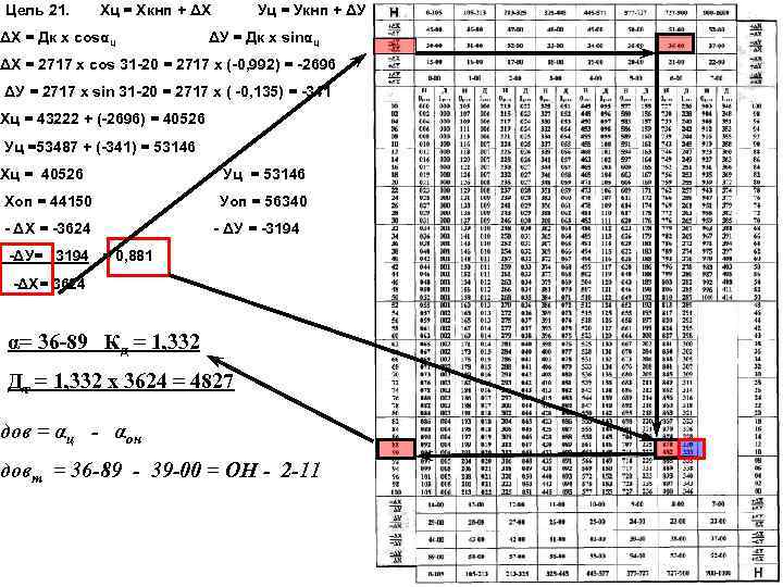 Цель 21. Хц = Хкнп + ΔХ ΔХ = Дк х cosαц Уц =