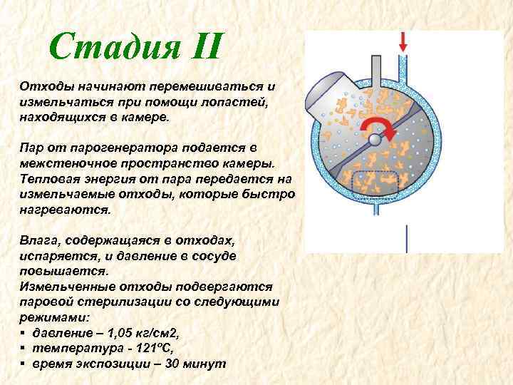 Стадия II Отходы начинают перемешиваться и измельчаться при помощи лопастей, находящихся в камере. Пар