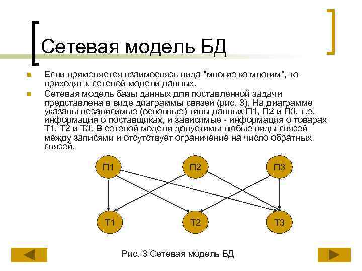 Сетевая модель БД n n Если применяется взаимосвязь вида "многие ко многим", то приходят
