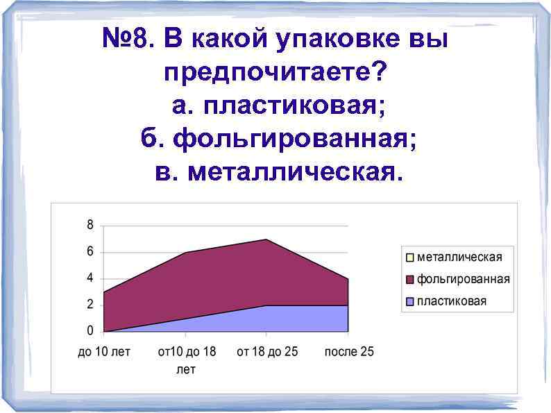 № 8. В какой упаковке вы предпочитаете? а. пластиковая; б. фольгированная; в. металлическая. 