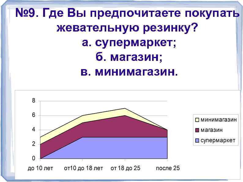 № 9. Где Вы предпочитаете покупать жевательную резинку? а. супермаркет; б. магазин; в. минимагазин.