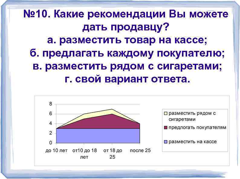 № 10. Какие рекомендации Вы можете дать продавцу? а. разместить товар на кассе; б.