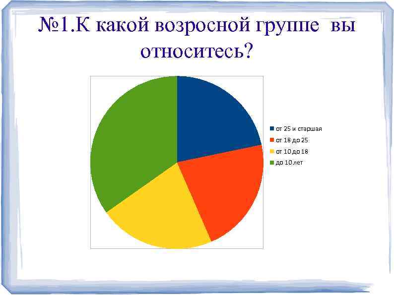 № 1. К какой возросной группе вы относитесь? от 25 и старшая от 18