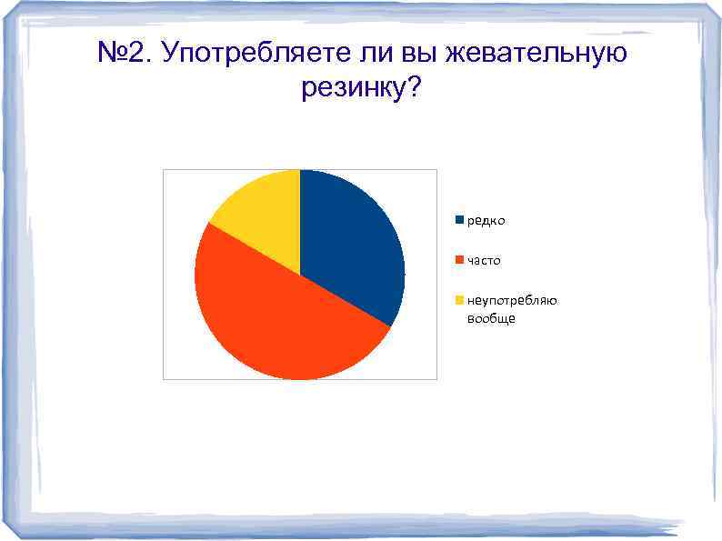 № 2. Употребляете ли вы жевательную резинку? редко часто неупотребляю вообще 
