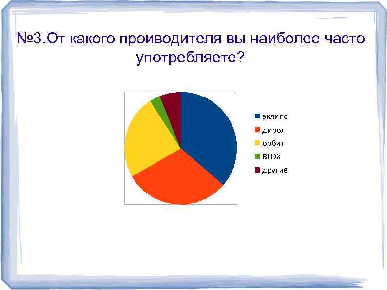 № 3. От какого проиводителя вы наиболее часто употребляете? эклипс дирол орбит BLOX другие
