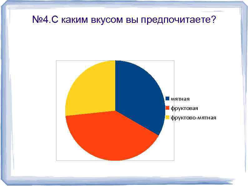 № 4. С каким вкусом вы предпочитаете? мятная фруктово-мятная 