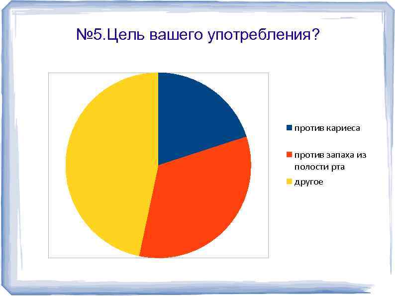 № 5. Цель вашего употребления? против кариеса против запаха из полости рта другое 