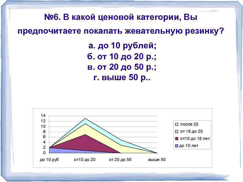 № 6. В какой ценовой категории, Вы предпочитаете покапать жевательную резинку? а. до 10