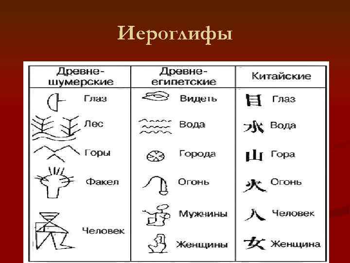 Иероглифы 