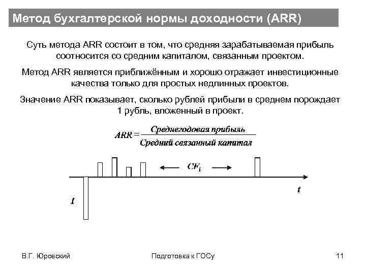 Метод бухгалтерской нормы доходности (ARR) Суть метода ARR состоит в том, что средняя зарабатываемая