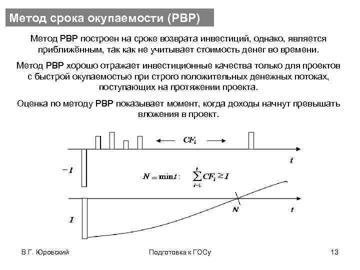 Метод срока окупаемости (PBP) Метод PBP построен на сроке возврата инвестиций, однако, является приближённым,