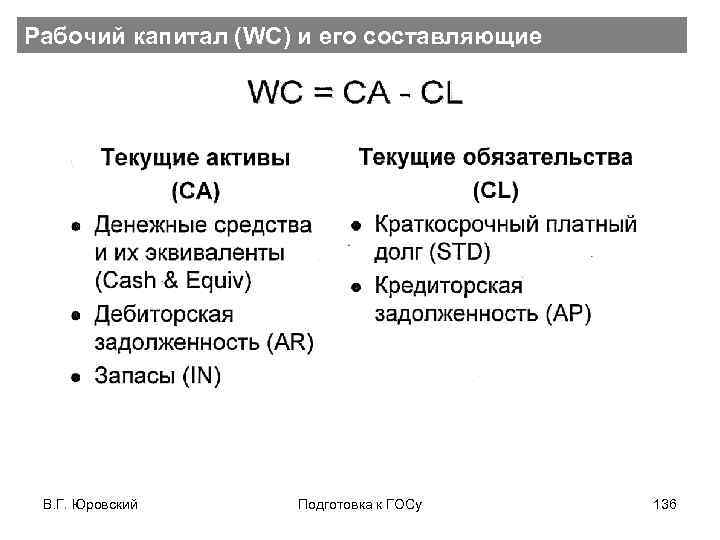 Рабочий капитал (WC) и его составляющие В. Г. Юровский Подготовка к ГОСу 136 