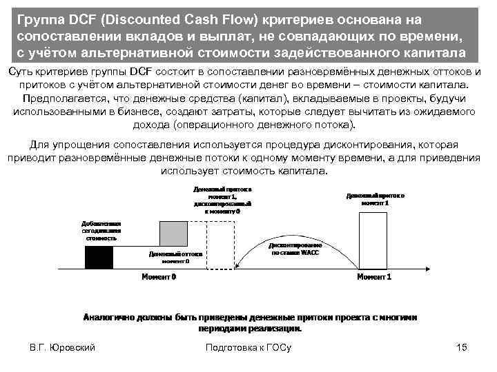 Группа DCF (Discounted Cash Flow) критериев основана на сопоставлении вкладов и выплат, не совпадающих