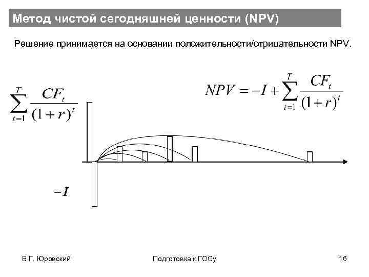 Метод чистой сегодняшней ценности (NPV) Решение принимается на основании положительности/отрицательности NPV. В. Г. Юровский