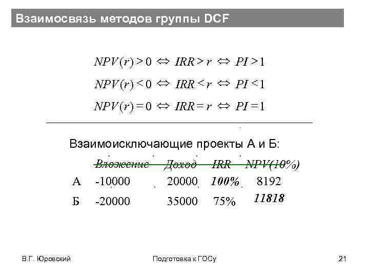 Взаимосвязь методов группы DCF NPV (r ) > 0 Û IRR > r Û