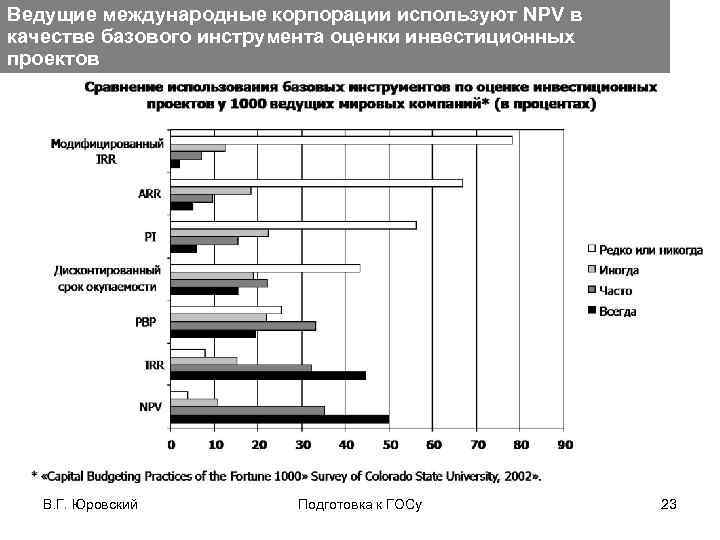 Ведущие международные корпорации используют NPV в качестве базового инструмента оценки инвестиционных проектов В. Г.