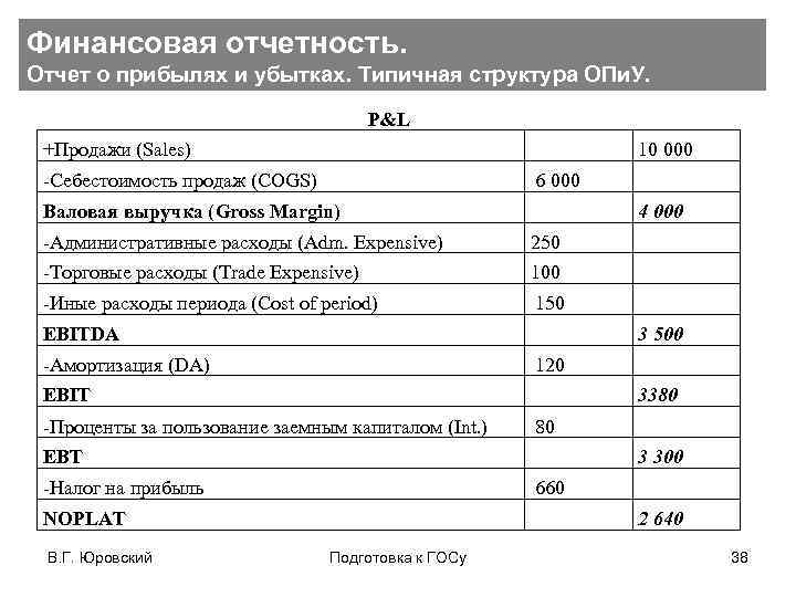 Финансовая отчетность. Отчет о прибылях и убытках. Типичная структура ОПи. У. P&L +Продажи (Sales)