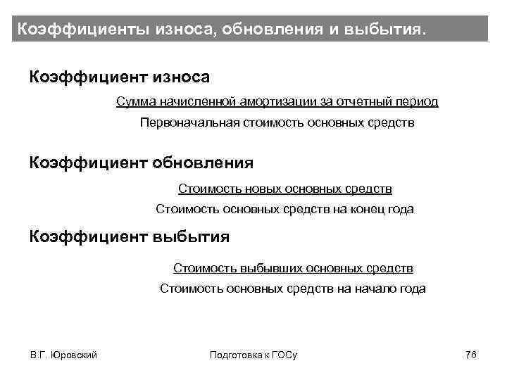 Коэффициенты износа, обновления и выбытия. Коэффициент износа Сумма начисленной амортизации за отчетный период Первоначальная