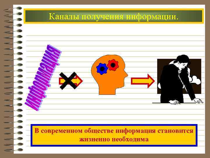 Каналы получения информации. В современном обществе информация становится жизненно необходима 