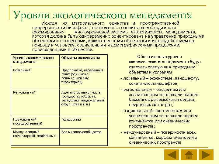 Уровни экологического менеджмента Исходя из материального единства и пространственной непрерывности биосферы, правомерно говорить о