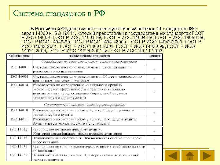Система стандартов в РФ В Российской Федерации выполнен аутентичный перевод 11 стандартов ISO серии