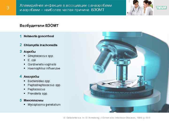 3 Хламидийная инфекция в ассоциации с анаэробами и аэробами – наиболее частая причина ВЗОМТ