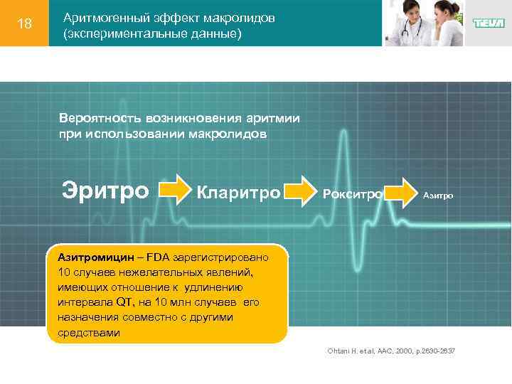 18 Аритмогенный эффект макролидов (экспериментальные данные) Вероятность возникновения аритмии при использовании макролидов Эритро Кларитро