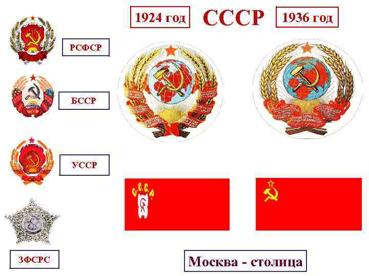 1924 год СССР 1936 год РСФСР БССР УССР ЗФСРС Москва - столица 
