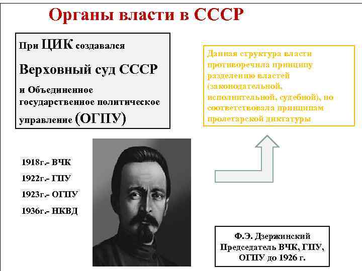 Органы власти в СССР При ЦИК создавался Верховный суд СССР и Объединенное государственное политическое