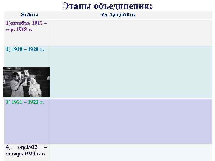 Этапы объединения: Этапы 1)октябрь 1917 – сер. 1918 г. 2) 1918 – 1920 г.