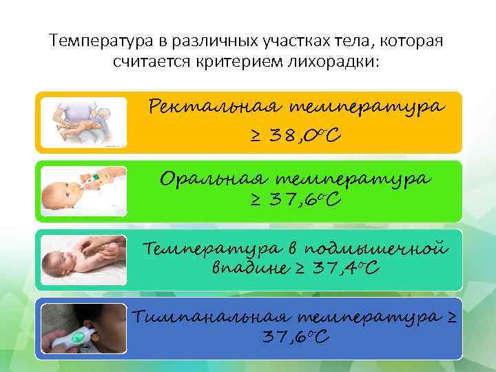 Температура в различных участках тела, которая считается критерием лихорадки: Ректальная температура ≥ 38, 0