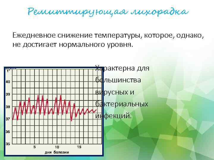 Ремиттирующая лихорадка Ежедневное снижение температуры, которое, однако, не достигает нормального уровня. Характерна для большинства