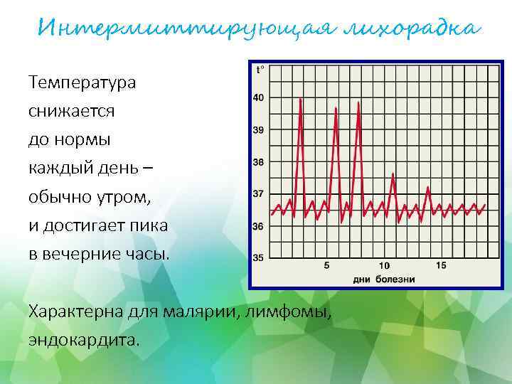 Лихорадка без температуры