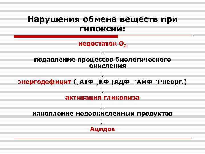 Изменения обмена веществ и энергии при гипоксии презентация