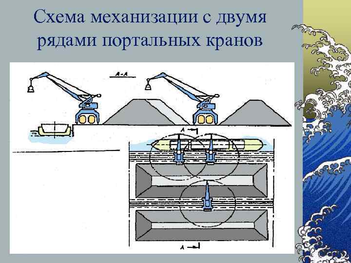 Схема механизации с двумя рядами портальных кранов 