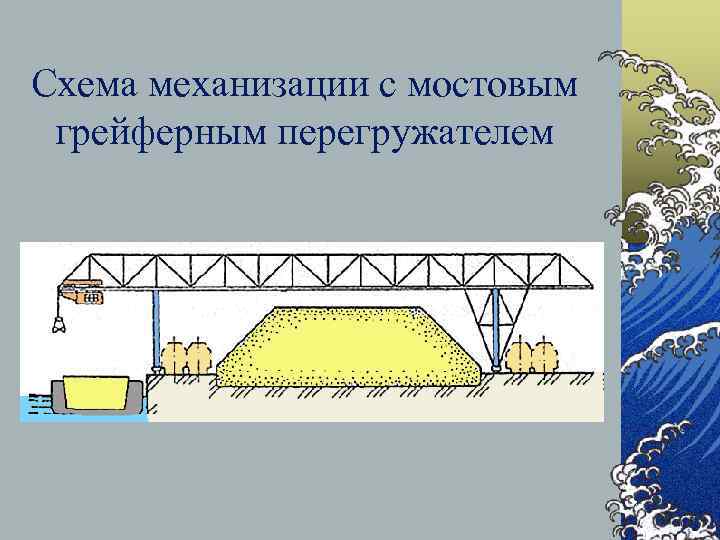 Схема механизации с мостовым грейферным перегружателем 