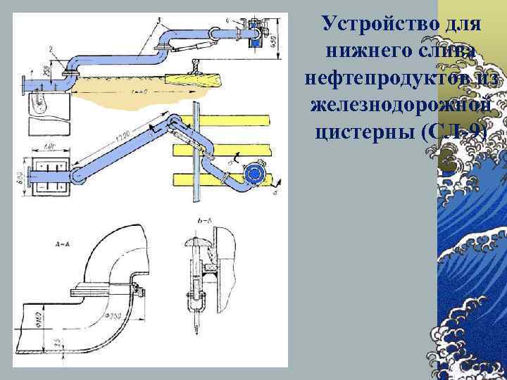 Устройство для нижнего слива нефтепродуктов из железнодорожной цистерны (СЛ-9) 