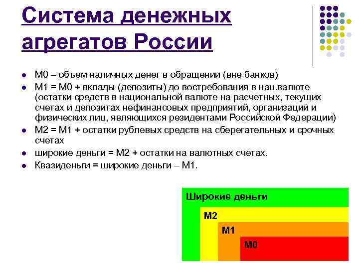 Презентация денежная масса и денежные агрегаты