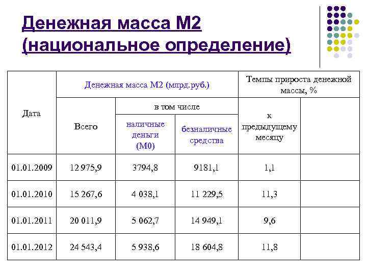 Масса м2