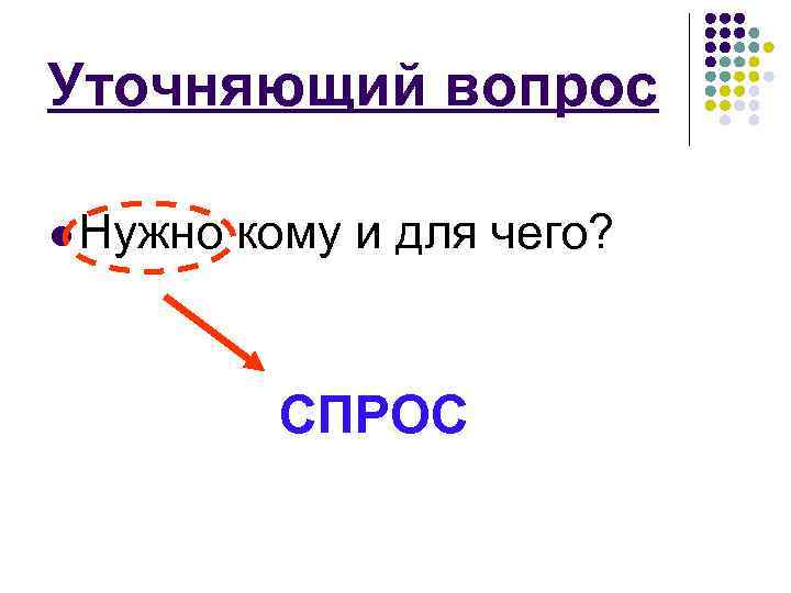 Уточняющий вопрос l Нужно кому и для чего? СПРОС 