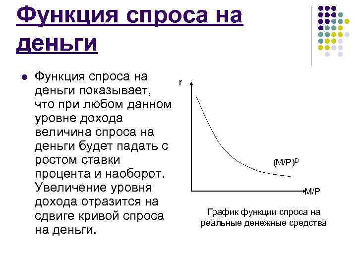 Общая функция спроса. Функция спроса на деньги. Величина спроса на деньги. Функция спроса график. Функция спроса на деньги график.