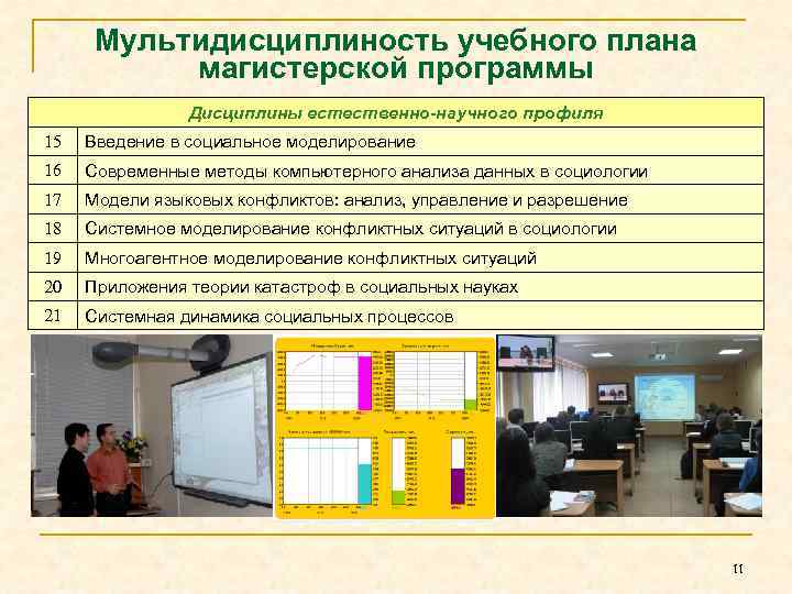 Мультидисциплиность учебного плана магистерской программы Дисциплины естественно-научного профиля 15 Введение в социальное моделирование 16