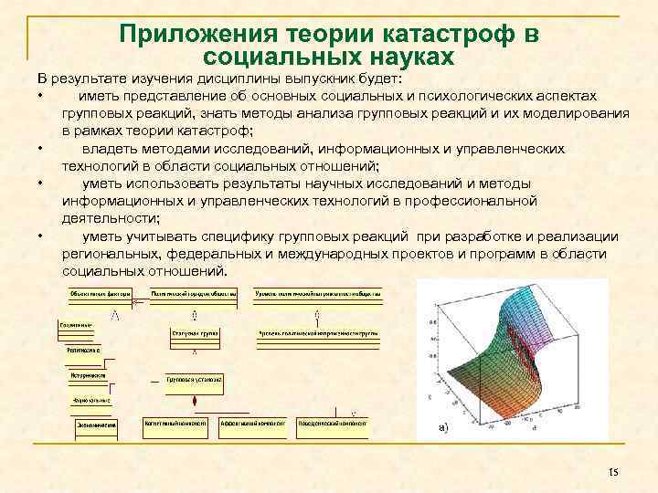 Приложения теории катастроф в социальных науках В результате изучения дисциплины выпускник будет: • иметь