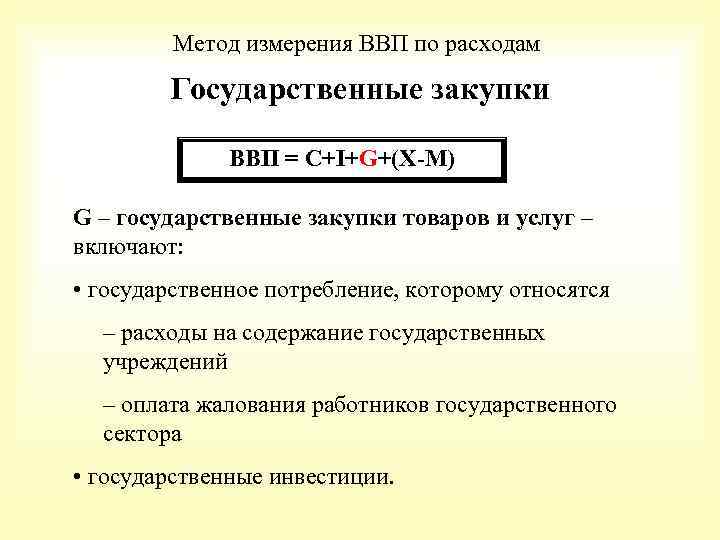 Метод измерения ВВП по расходам Государственные закупки ВВП = С+I+G+(X-M) G – государственные закупки