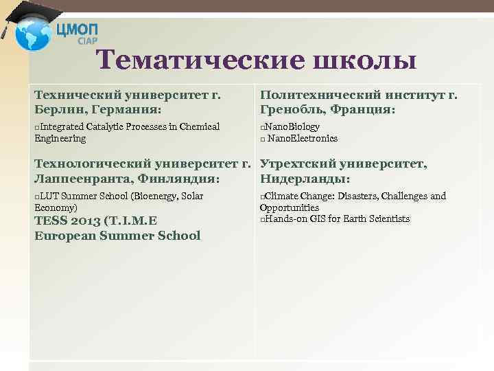 Тематические школы Технический университет г. Берлин, Германия: Политехнический институт г. Гренобль, Франция: Integrated Nano.