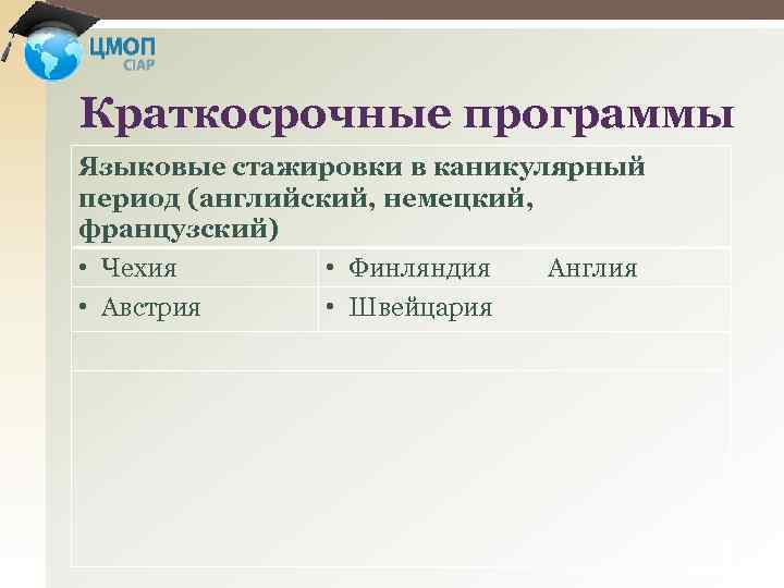 Краткосрочные программы Языковые стажировки в каникулярный период (английский, немецкий, французский) • Чехия • Австрия