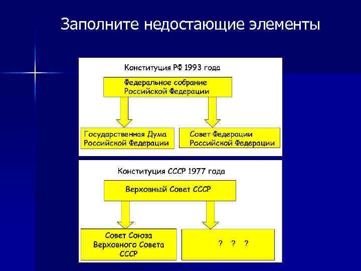 Заполните недостающие элементы 